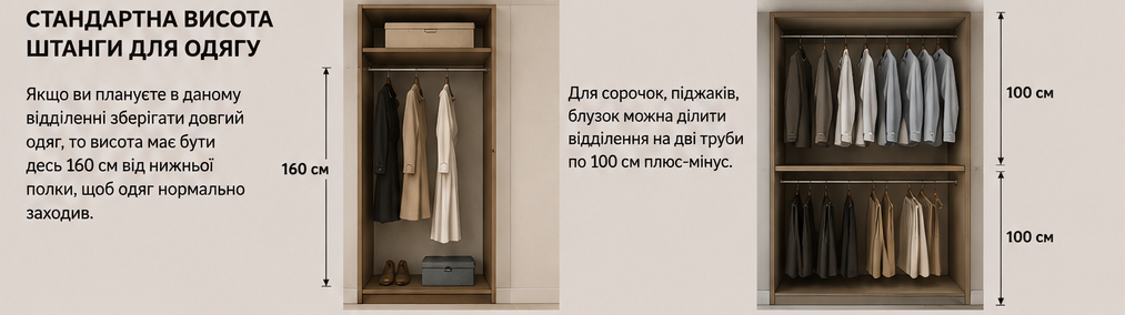 Стандартна висота штанги для одягу в гардеробній 160 см і поділ на дві труби по 100 см